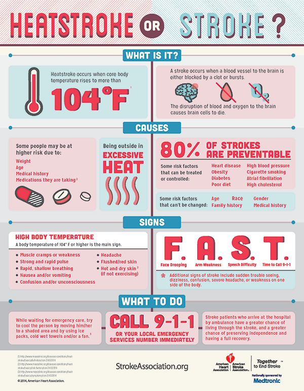 Stroke heat dubai UAE