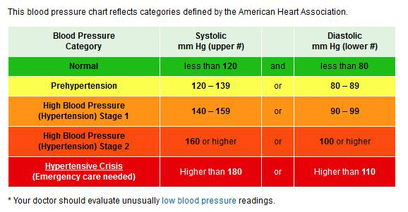 how-does-high-blood-pressure-increase-stroke-risk