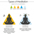 meditation