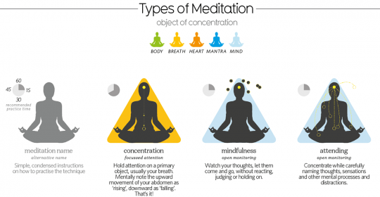 What is meditation mindfulness good for? – Awesome info-graphic says it all!