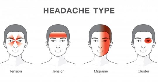 How to Combat Migraine Triggers
